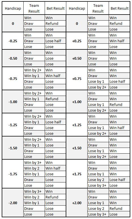 soccer asian handicap|bet soccer online asian line.